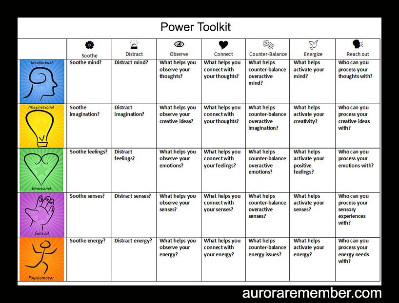 Power-toolkit