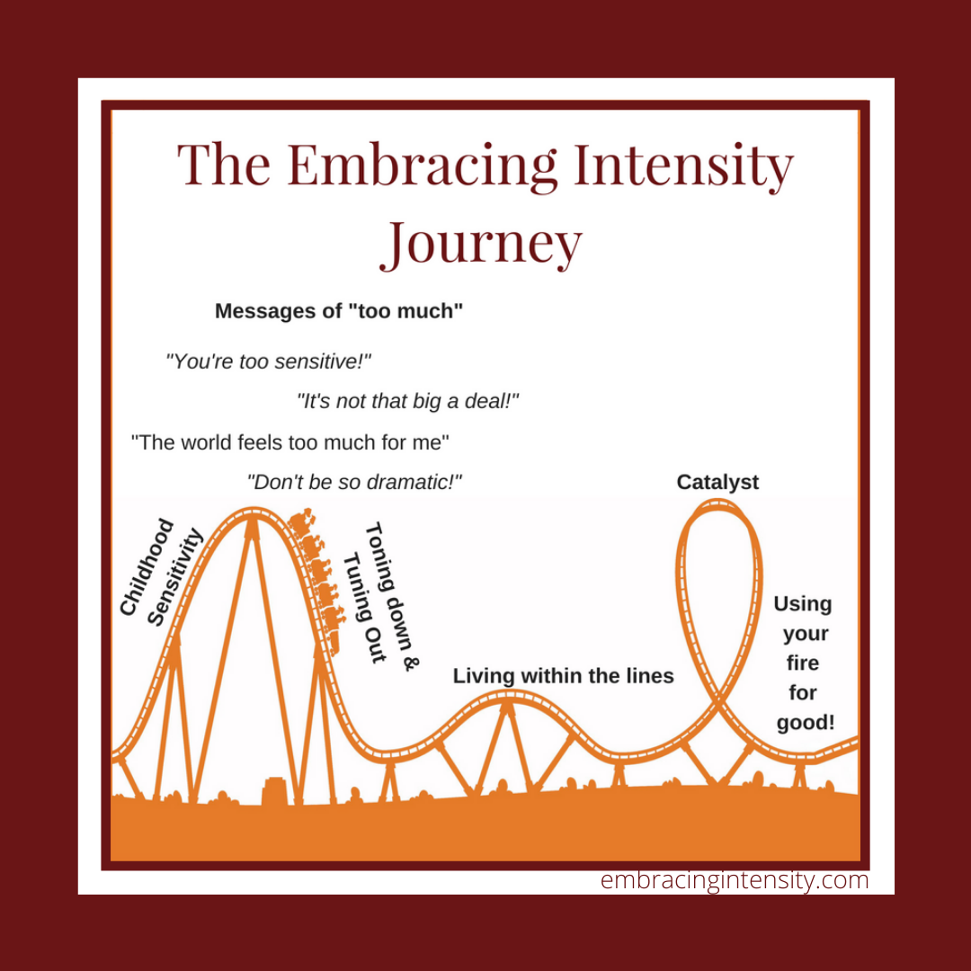 Embracing Intensity Journey
